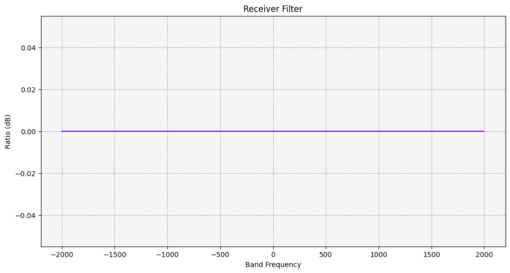 ../_images/examples_radio-frequency-spectrum-filters_106_0.png