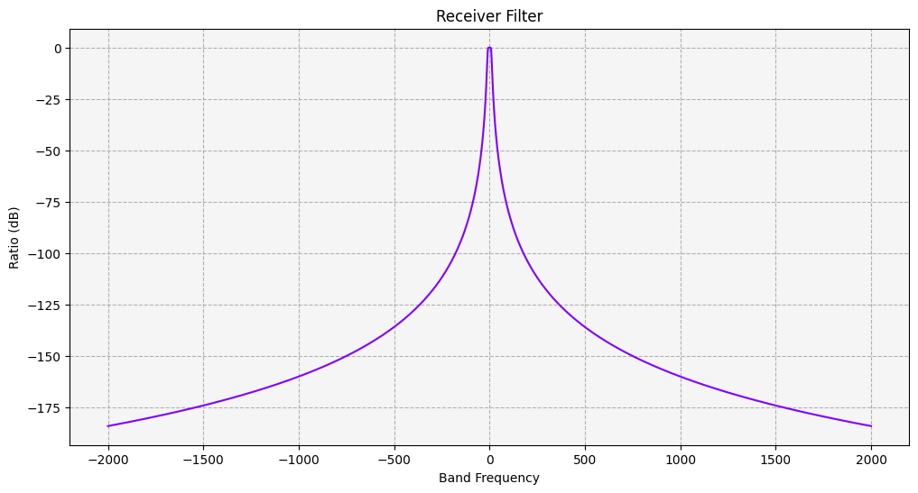 ../_images/examples_radio-frequency-spectrum-filters_112_0.png