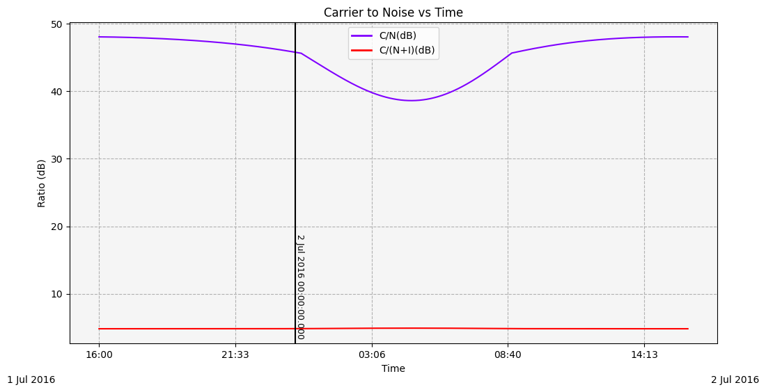 ../_images/examples_radio-frequency-spectrum-filters_36_0.png
