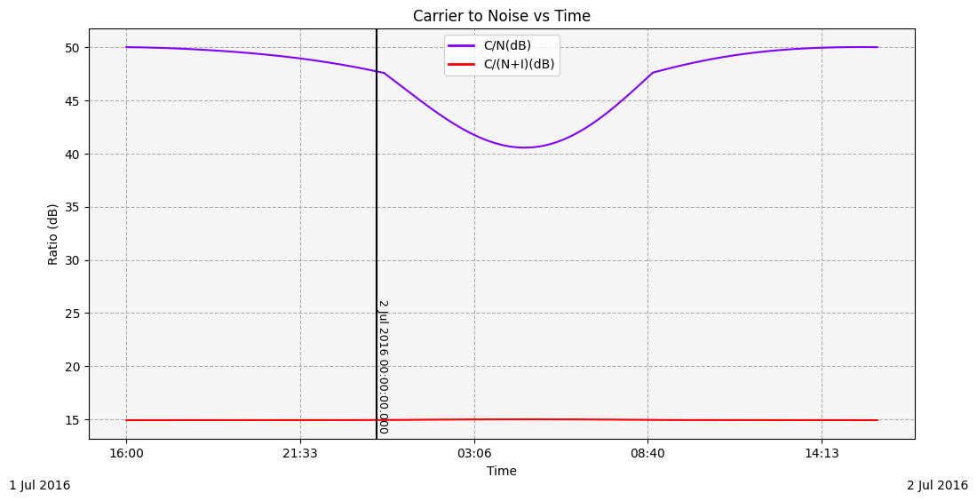 ../_images/examples_radio-frequency-spectrum-filters_64_0.png