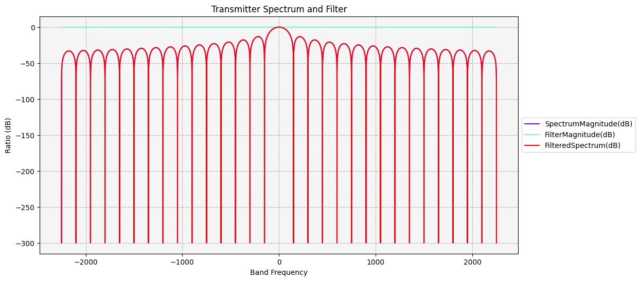 ../_images/examples_radio-frequency-spectrum-filters_76_0.png
