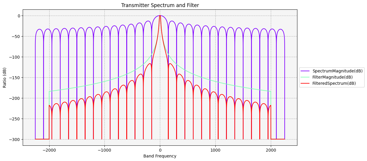 ../_images/examples_radio-frequency-spectrum-filters_81_0.png