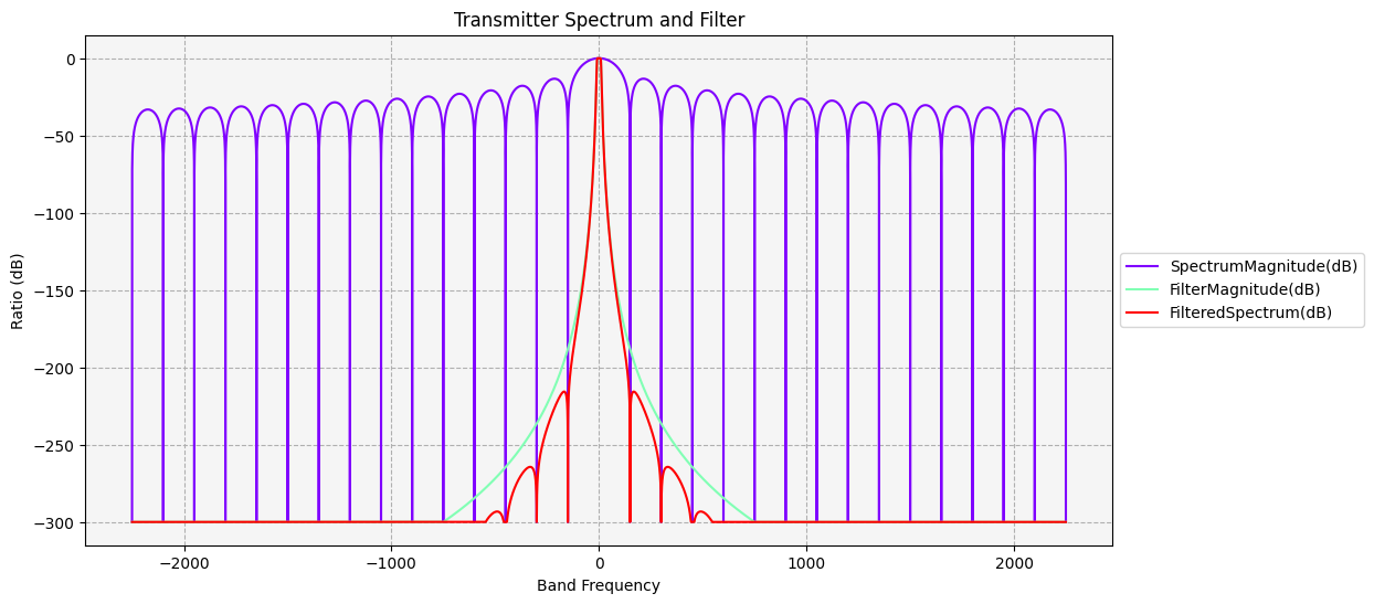 ../_images/examples_radio-frequency-spectrum-filters_88_0.png