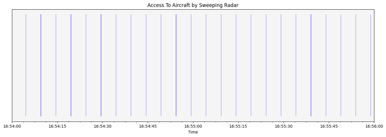 ../_images/examples_sensor-access_213_0.png