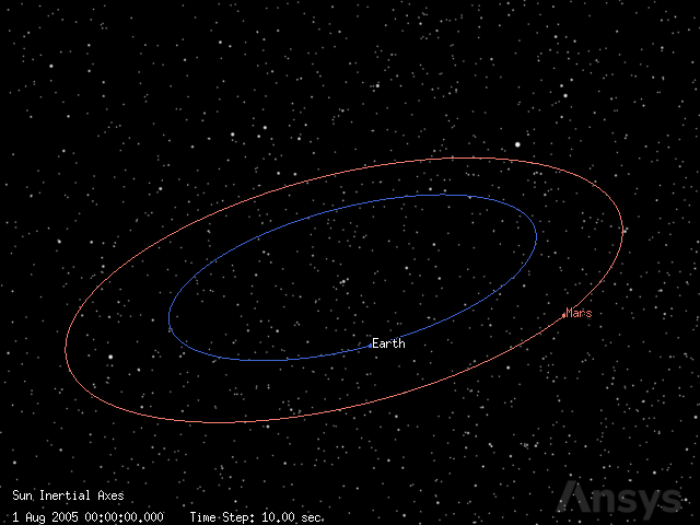 ../_images/examples_lambert-transfer_19_0.png