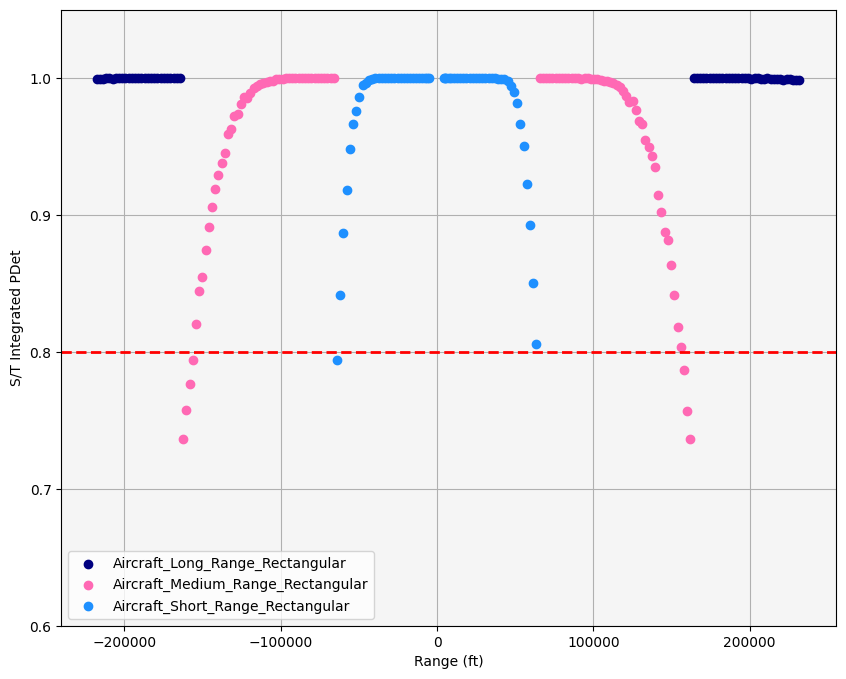../_images/examples_multifunction-radar-design_166_0.png