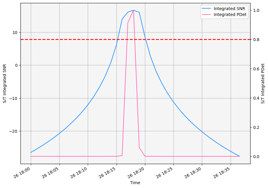 ../_images/examples_multifunction-radar-design_216_0.png