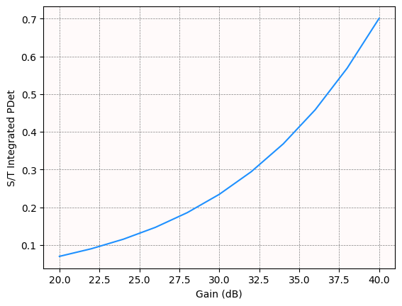 ../_images/examples_multifunction-radar-parametric-study_49_0.png