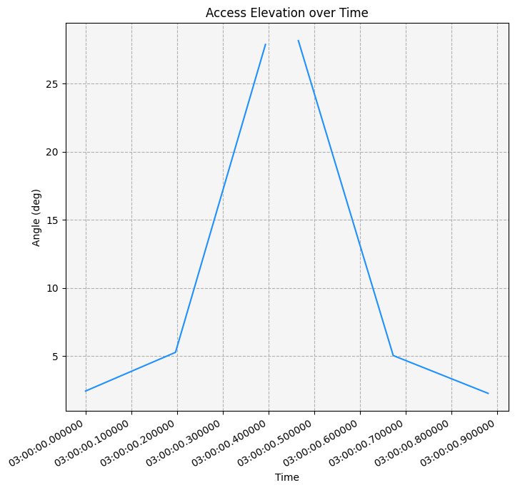 ../_images/examples_radar-cross-section-detection_79_0.png
