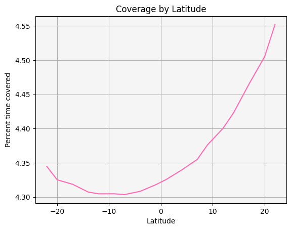 ../_images/examples_satellite-coverage-calculator_63_0.png