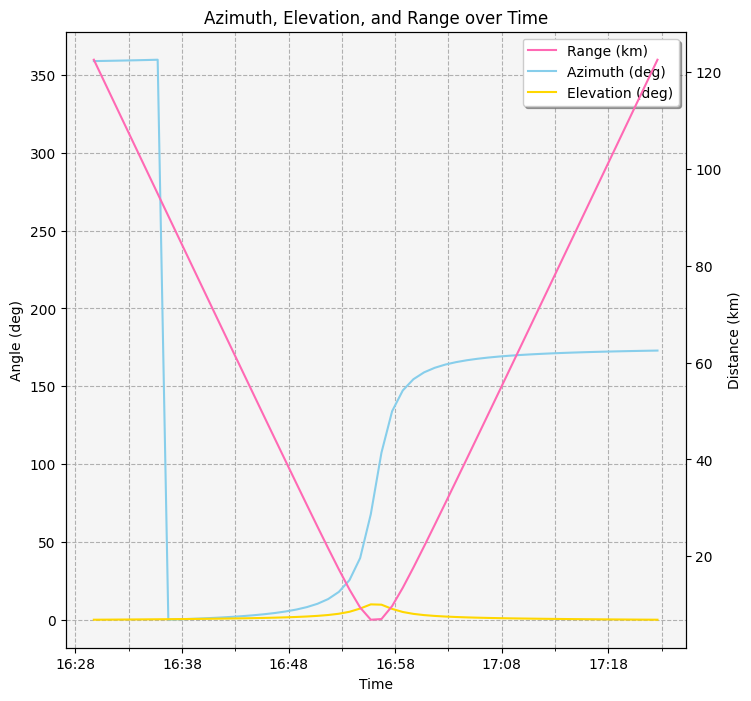 ../_images/examples_sensor-access_151_0.png