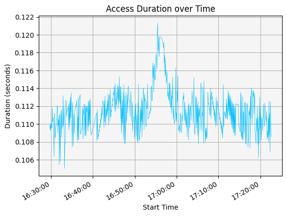 ../_images/examples_sensor-access_191_0.png