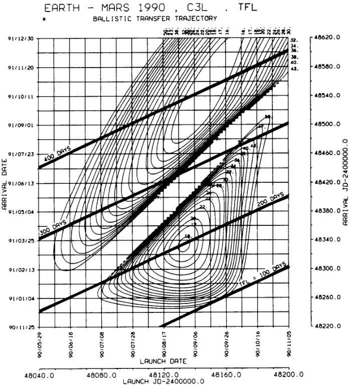Fig. 7 directly taken from NASA's manual