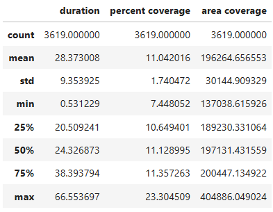 ../_images/pandas-stats.png
