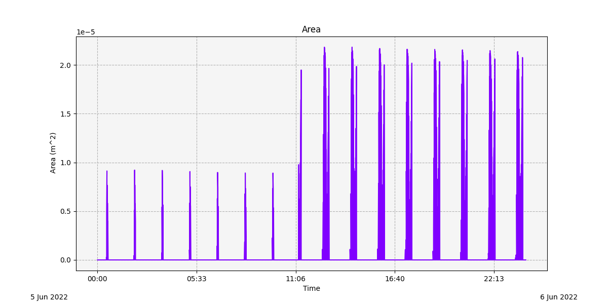 solar_panel_area_line_chart — PySTK